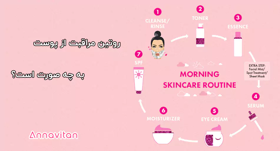 روتین-مراقبت-از-پوست-به-چه-صورت-است روتین مراقبت از پوست به چه صورت است